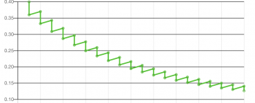 water change graph